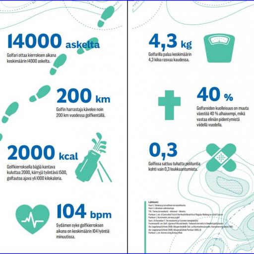 Terveysfaktoja, Lähde Golfliitto